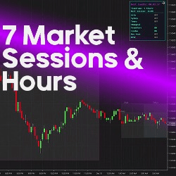 7 Market Sessions & Hours TradingFinder